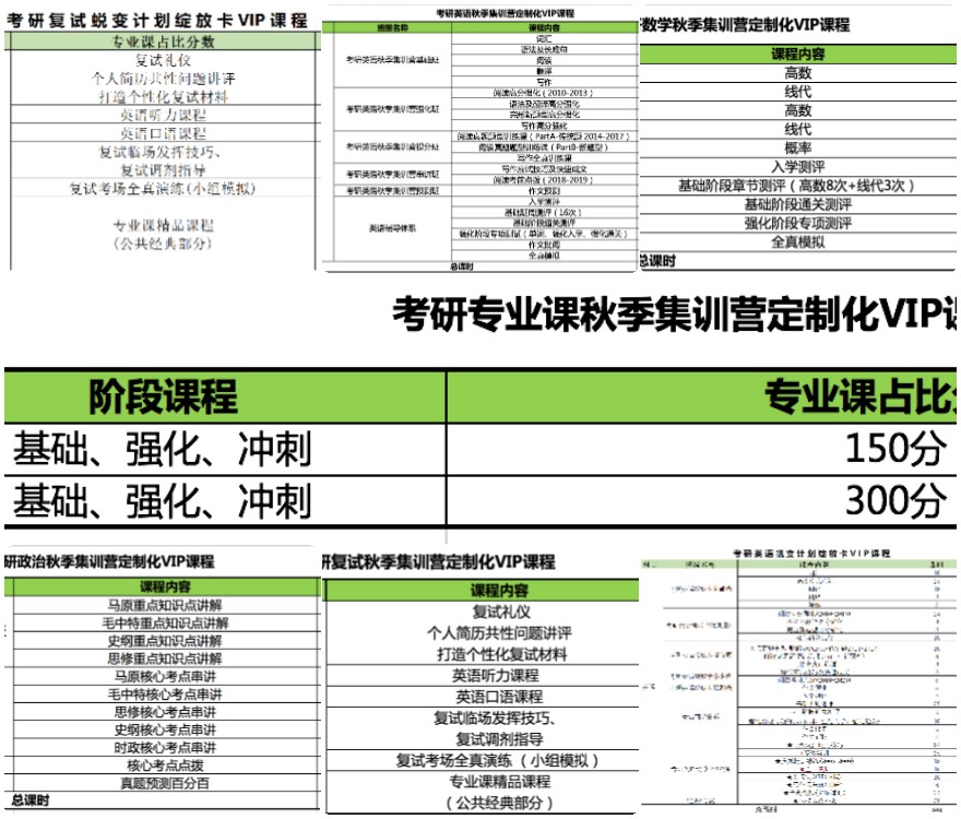 排名前十!浙江杭州公认六大不错的考研机构排名名单汇总公布